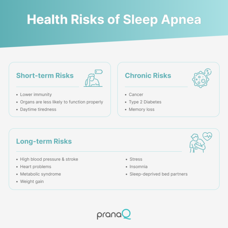 Health Risks of sleep apnea PranaQ Sleep Better, Live Better