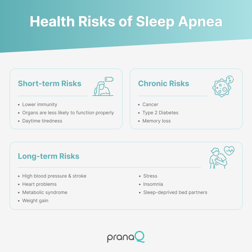 Can Sleep Apnea Kill You? Signs and Risk Factors You Should Know