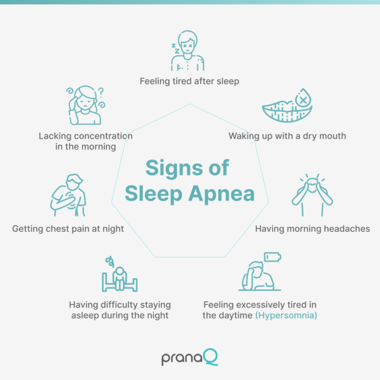 Signs of Sleep Apnea PranaQ Sleep Better, Live Better