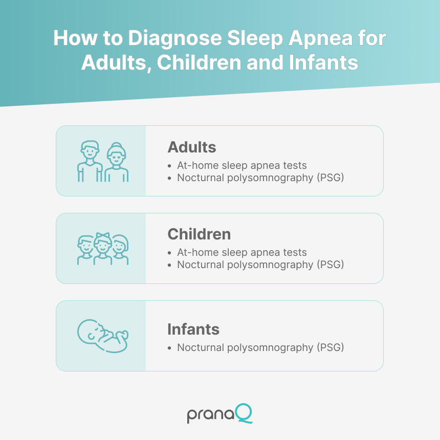 Is Sleep Apnea How to identify if you are at risk? PranaQ