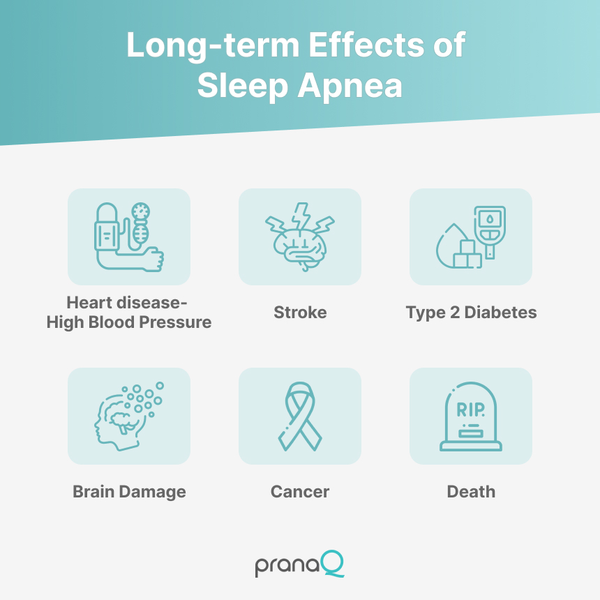 Untreated Sleep Apnea Life Expectancy - PranaQ